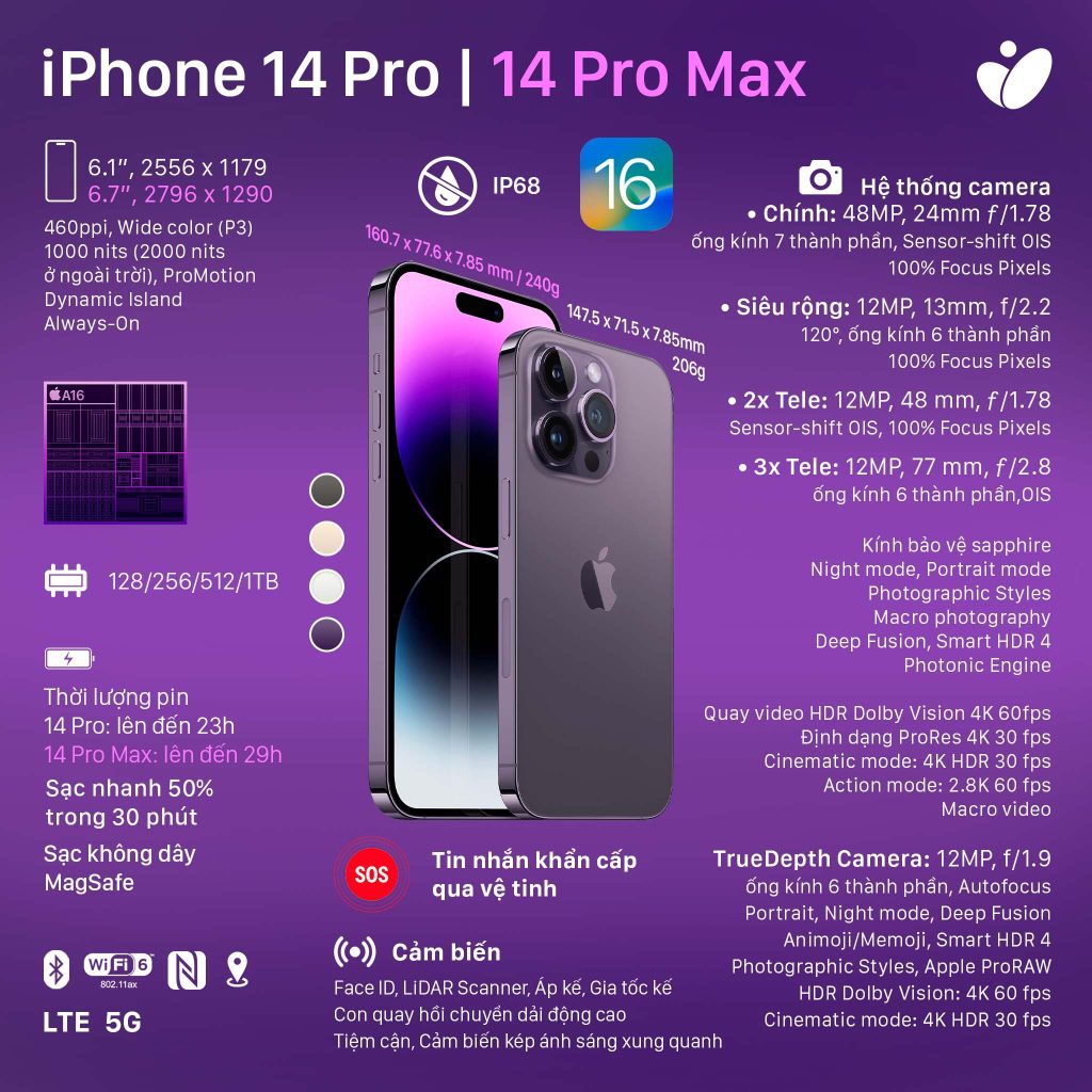 Trên tay iPhone 14 Pro: nghệ thuật che sẹo đỉnh cao từ đội R&D của Apple